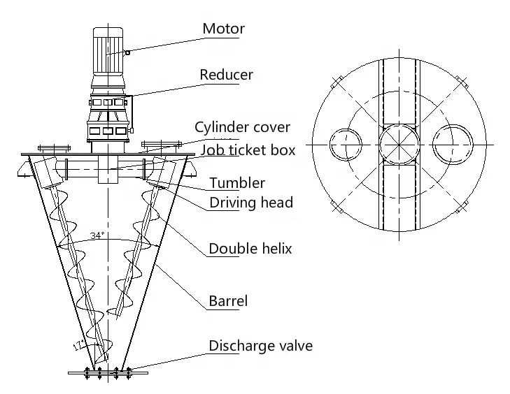 Double spiral cone shaped conical twin screw mixer price