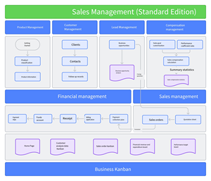 Business Software Manufac turing Logic iel ERP-Lösungen für Lead Management Analytics - Product Image 2