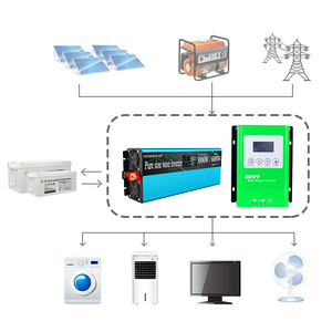 SUYEEGO 1000w 2000w 3000w off Grid Solar Energy <strong>System</strong> with MPPT Charge Controller and <strong>PWM</strong> Solar Panel Controller Small <strong>System</strong> - Product Image 6