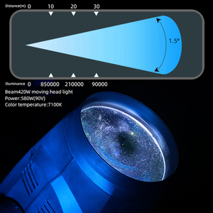Fournisseur d'or Sharpy Dmx Control Sound Activated Beam Events Decor Lighting Equipment Moving Head Lights - Product Image 3