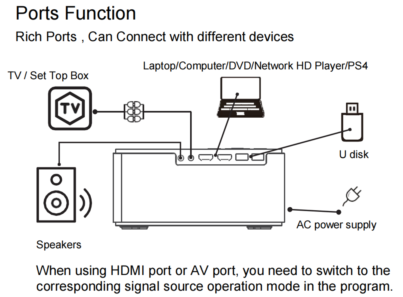 9000 projetor completo nativo 4K Android 9,0 dos lúmens 1080P HD Home Theater