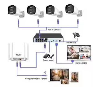 5MP POE IP <strong>Camera</strong> Bullet Outdoor Waterproof Color Night Vision Audio Video Security <strong>IPC</strong> <strong>Camera</strong> for NVR System - Product Image 6