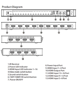 OEM ODM New Model Multiviewer <strong>16</strong> in <strong>1</strong> Out <strong>hdmi</strong> 16x1 Multiviewer with Seamless Switcher - Product Image 4