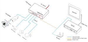 Conmutador PoE de 28 puertos | 24 puertos + 2 + 2 enlaces ascendentes SFP | Modo de extensión (rango de 250m) | Protección contra sobretensiones de 4KV | Cámara CCTV/IP al por mayor