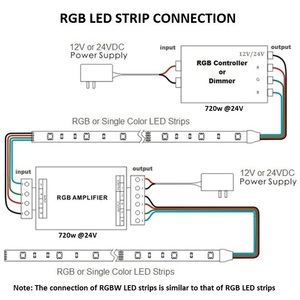 Iron Shell RF RGB Touch Controller 30A LED Wireless Dimmer DC5V 12V 24V Neon Color Strip Light Remote PWM Control - Product Image 6