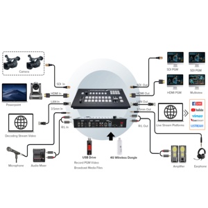 Vendite calde trasmissione in diretta in tempo reale RTMP 8 canali ingressi chroma key video mixer switcher VS atem mini data roland video switcher - Product Image 6