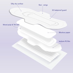 Breathable Soft Non-woven Top Sheet Customized Logo <strong>Japan</strong> SAP <strong>Names</strong> of Biodegradable Sanitary Pads Wholesale - Product Image 2