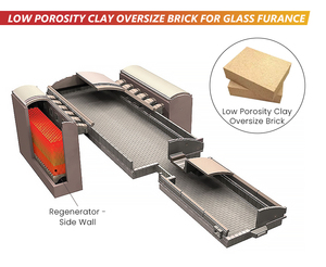 KERUI <strong>Boiler</strong> Fire Clay <strong>Refractory</strong> Brick Sk34 Clay Material Lightweight Insulation Fire Clay Bricks for <strong>Boiler</strong>
