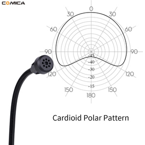 Línea de entrada de micrófono de cuello de cisne Comca de 3,5mm para micrófono inalámbrico Sony CVM-GM-C2 - Product Image 3