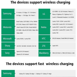 2022新款PowerBank 20000毫安高容量无线移动充电器快速充电USB端口移动电池组是最好的礼物 - Product Image 6