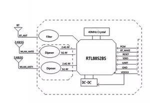 Bluetooth kombinasyonu akıllı kablosuz modül için BL-M8852BS1 1200M yüksek güç Dual-Band WLAN - Product Image 4