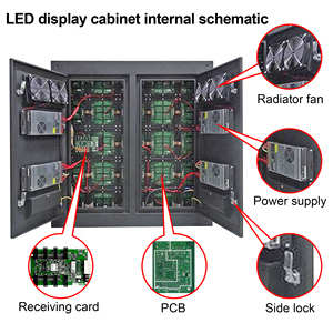 Pantalla LED P10 de instalación fija superior, gabinete de hierro para exteriores, pantalla LED, Panel impermeable, pantalla LED de publicidad HD, 960x960mm - Product Image 3