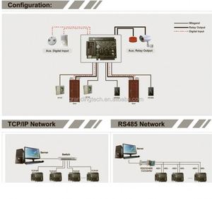 IP-basierte Tcp/Ip-Zugangs kontroll platine Sicherheits zugriffs controller TCP/IP und RS485-Kommunikation Inbio 260 Inbio 460