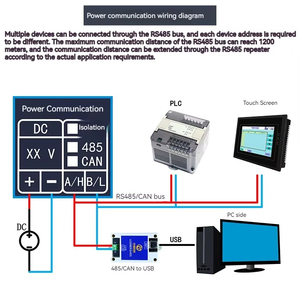 1 Channel 485 to Analog <strong>Output</strong> Voltage and Current <strong>Output</strong> 4-20mA 0-5V 0-10V Industrial Grade Modbus