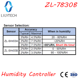 ZL-7830B, 30A реле, Тревожный выход, 100-240Vac, цифровой, контроллер влажности, гигростат, Humidistat, Lilytech, DHC-100 + - Product Image 3