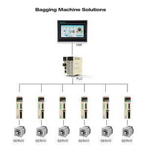 750 watt industriale macchina da cucire servomotore con telecomando sistema di controllo a frequenza variabile per la programmazione PLC - Product Image 5