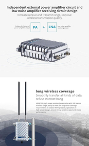 OEM ODM KuWFi Wide Range 64 usuarios Dispositivo de punto de acceso Wifi 300Mbps IP67 Punto de acceso al aire libre a prueba de agua para cobertura de red inalámbrica - Product Image 4
