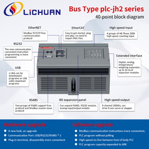 LICHUAN Original SPS Hoch bestellung JH-Serie 16 Punkte bis 60 Punkte SPS-Automatisierung steuerung SPS programmier bare Steuerung