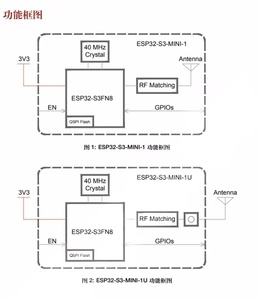 Modulo WiFi Bluetooth Dual-core supporto SPI porta seriale ESP32-S3-MINI-1-N8 di trasmissione trasparente/modulo N4R2 - Product Image 5