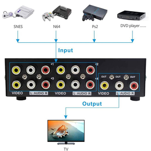 Distribuidor de vídeo 1 en 4, salida de 250MHz, divisor de 1 a 4 puertos para ordenador Mac, etc.