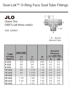 Chất lượng cao nhà máy orfs Nam TEE Parker Jlo jmlo Công Đoàn TEE ORING mặt con dấu Flare AF Carbon thép TEE phụ kiện - Product Image 5