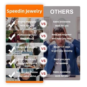 Speedin 1ctから5ctのオーバルカットラボで成長したルビー最高品質の赤い色のラボで作成されたルビールーズストーン - Product Image 6