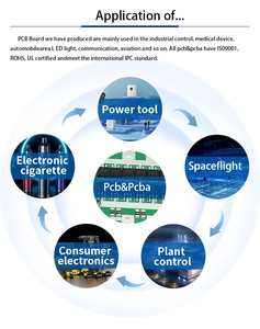 KLS ผู้ผลิต PCB ตามสั่งระดับมืออาชีพฐานอะลูมิเนียมพร้อมไฟ LED แบบครบวงจร - Product Image 5