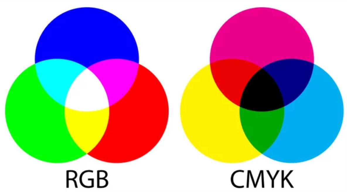CMYK/PMS