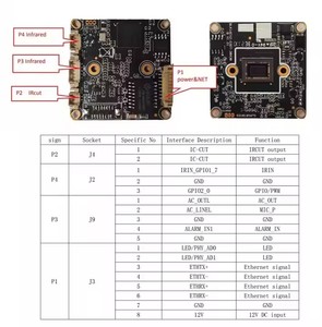 Módulo de cámara IP 2MP IMX307 POE Blacklight con imagen de detección facial y tecnología de sensor - Product Image 3