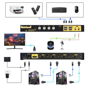 4端口HDMI KVM开关支持超高清4k @ 60hz支持4台计算机共享1个显示器热键鼠标轻松即插即用切换 - Product Image 4
