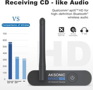 Wireless Audio <strong>Adapter</strong> Receiver <strong>Bluetooth</strong> 5.2 Receiver PtX HD Low Latency Optical RCA AUX 3.5mm for Home Stereo System - Product Image 6