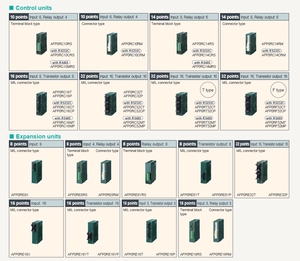 El nuevo estándar de PLCs ultracompactos Tipo de conector MIL 16 puntos Entrada: 8, Salida de transistor 8 Unidades de control AFP0RC16T - Product Image 4