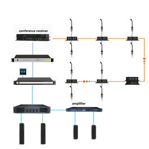 Профессиональная настольная Проводная Конференц-система RJ45 gooseneck TCP/IP POE 8 Вт для аудио конференц-системы оборудования - Product Image 4