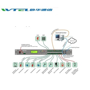 W-TEL <strong>Security</strong> Server Room Monitoring <strong>System</strong> Environmental Dynamic Monitor IT Equipment <strong>Computer</strong> Room Host Support - Product Image 4