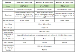 2 Türen Wiegand Access Control Board Lp02 RFID Access Control Panel Standalone-Tür zugangs kontroll system TCP/IP-Kommunikation - Product Image 6