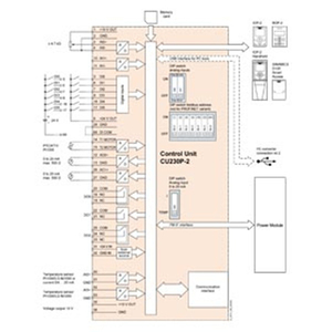 Módulo de potencia 6SL3210-1KE12-3UP2 6SL3210-1KE13-2UP2 6SL3210-1KE14-3UP2 6SL3210-1KE18-8UP1 Controladores dedicados PLC - Product Image 5