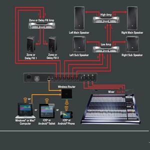Paulkitson Procesador de audio DBX PA2 2 en 6 Salida Procesador <span class=keywords><strong>Dsp</strong></span> Audio <span class=keywords><strong>Dsp</strong></span> Procesador de efectos de audio digital - Product Image 4