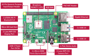 Computadora Raspberry Pi 4 Modelo B 2GB/4GB/8GB Computadora de placa única adecuada para construir Mini PC/Robot inteligente/Consola de juegos