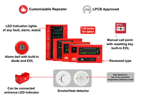 Conventional <strong>Fire</strong>-fighting <strong>Fire</strong> Alarm Control <strong>Monitoring</strong> Panel 4 Zone - Product Image 5