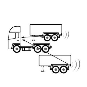 Car Reversing Aid Rear Truck Assistant Blind Spot Detection Waterproof Backup <strong>Reverse</strong> Camera Parking <strong>Sensor</strong> System - Product Image 6