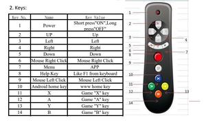 Wireless <strong>Remote</strong> <strong>Controller</strong> <strong>for</strong> <strong>Computer</strong> and Gamepad - Product Image 3