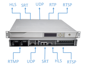 SRT HTTP HLS RTMP Protocol Conversion SRT Gateway <strong>Audio</strong> Converter <strong>Software</strong> - Product Image 2