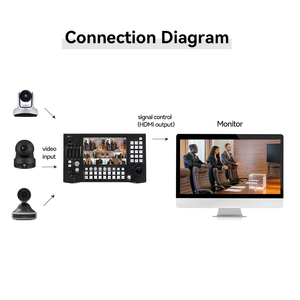 Conmutador de matriz de transmisión NDI, 8 canales, entrada de vídeo, HDMI, PTZ, control de cámara, mini pro