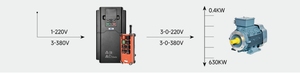 Mejor 220V 10kw Controlador de frecuencia variable Inversor SPX Vfd de bajo costo con 30kw Potencia nominal trifásica/Entrada única para 4kw 3Hp 1.5kw - Product Image 2