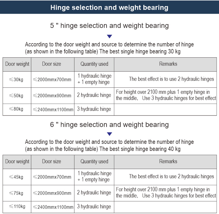 JE series E-TYPE HYDRAULIC SILENT BUFFER SELF-CLOSE HINGES