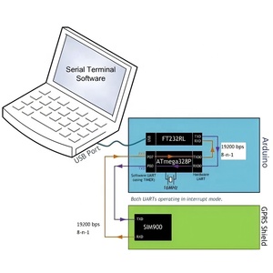 Esp32-Modul Gsm-Modul Simcom Sim900 Simcom 3G 4G Plus Sim900 Quad-Band Gsm Gprs-Entwicklungs platine