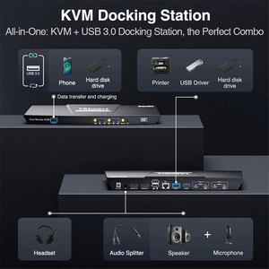 TESmart <strong>KVM</strong> Docking Station Dual Monitor USB Type C Support MST 2x2 4K 60 USB3.0 EDID for 2 Laptop PC AV Matrix Video Switcher - Product Image 5