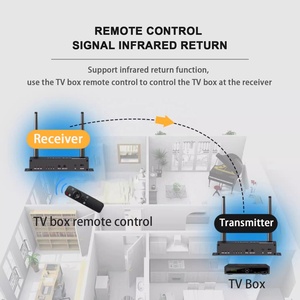 Justlnk 4k无线HDMI KVM扩展器200m 5G wifi扩展器HDMI USB KVM扩展器音频视频发射器和接收器发射器 - Product Image 5