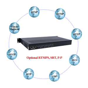 Y520L H.264 ad alta risoluzione 1080P 4 canali HDMI Enocder M3U8 Video di rete OTT UDP codificatore IPTV Multicast - Product Image 6