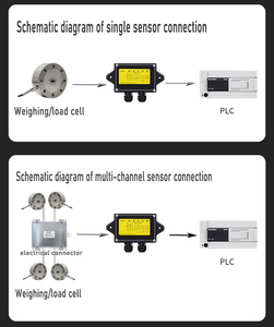 Transmisor de peso analógico de control industrial 0-5/10V/4-20MA Convertidor de voltaje y corriente Controladores PLC PAC dedicados - Product Image 4